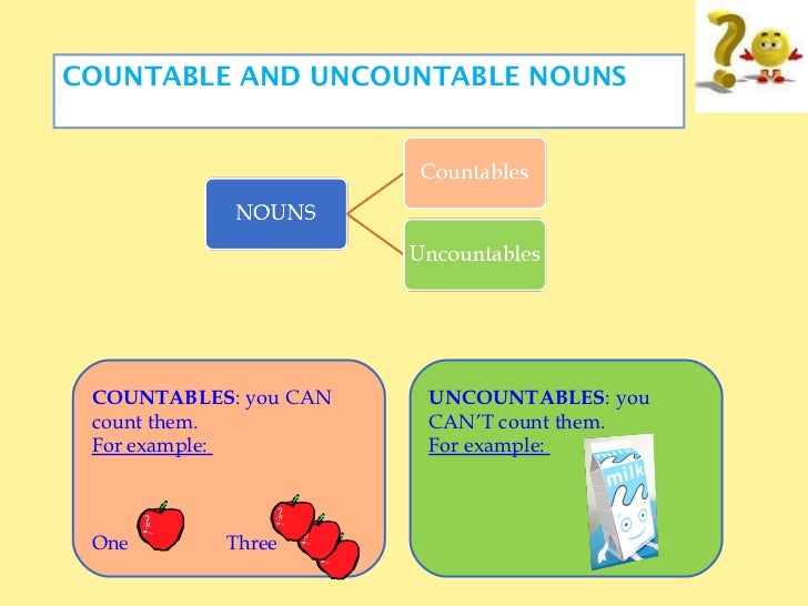 Countable and uncountable nouns some any 2