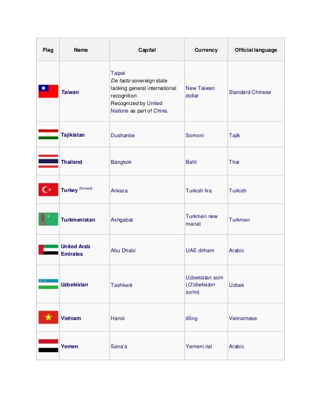 foreign currency capital one foreign currency capital one