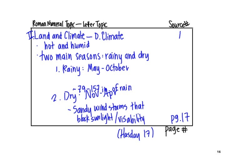 famous person report outline