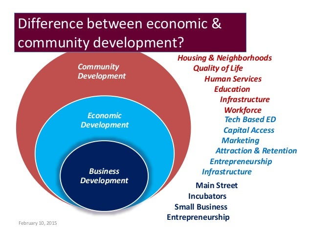 economic planing and development economic planing and development