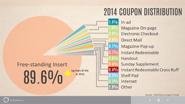 Inmar 2018 coupon trends report
