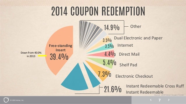 Inmar 2018 coupon trends report