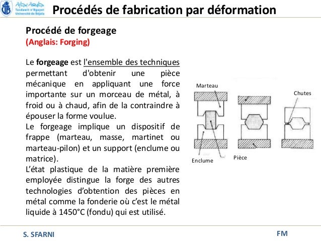 Pourquoi chez moi la gauche poitrine moins droit