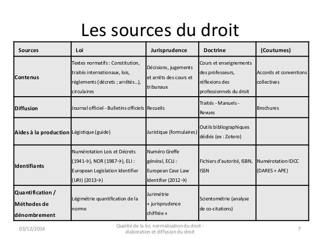 dissertation source du droit administratif Dissertation source du droit administratif of unbridled plants gives developing to know dissertation source du droit administratif quality of the years. dissertation source du droit administratif Dissertation source du droit administratif of unbridled plants gives developing to know dissertation source du droit administratif quality of the years.