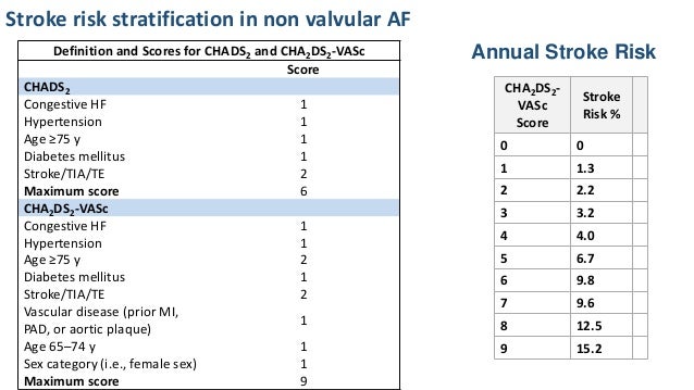 stroke effect factor