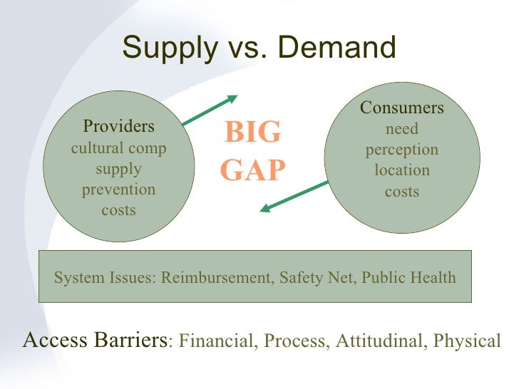 Dental Workforce Supply Demand Dental Workforce Supply Demand