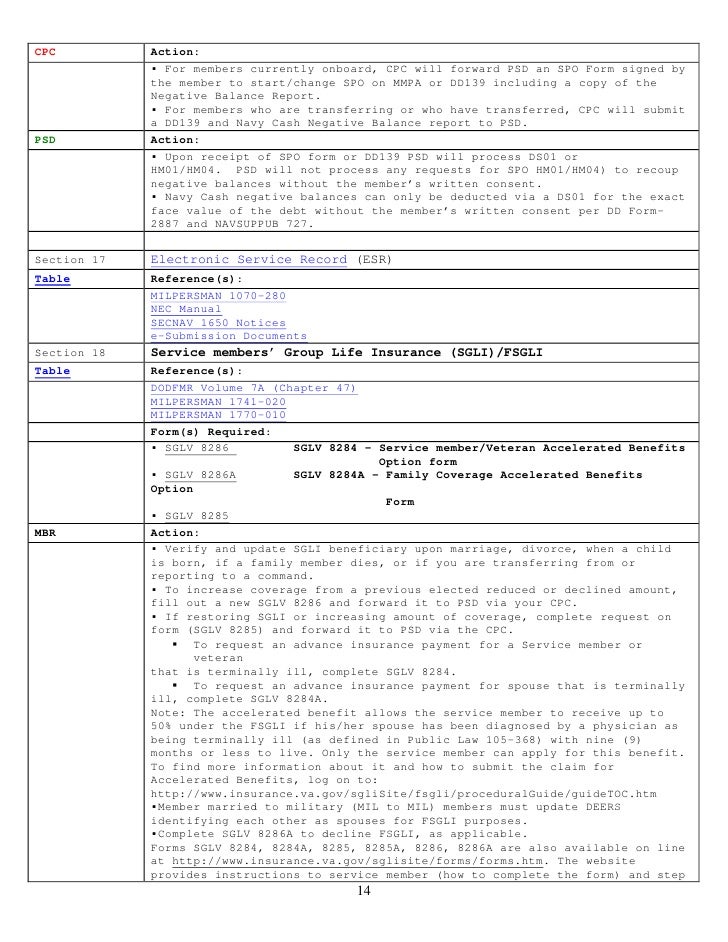 correspondence 5216.5d navy manual