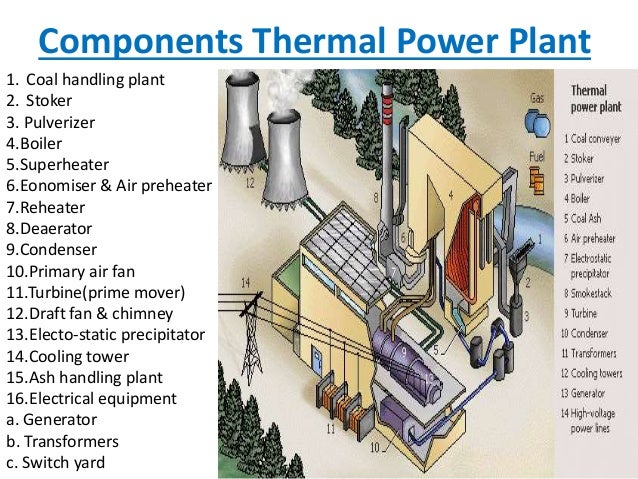 thesis on thermal power plant thesis on thermal power plant