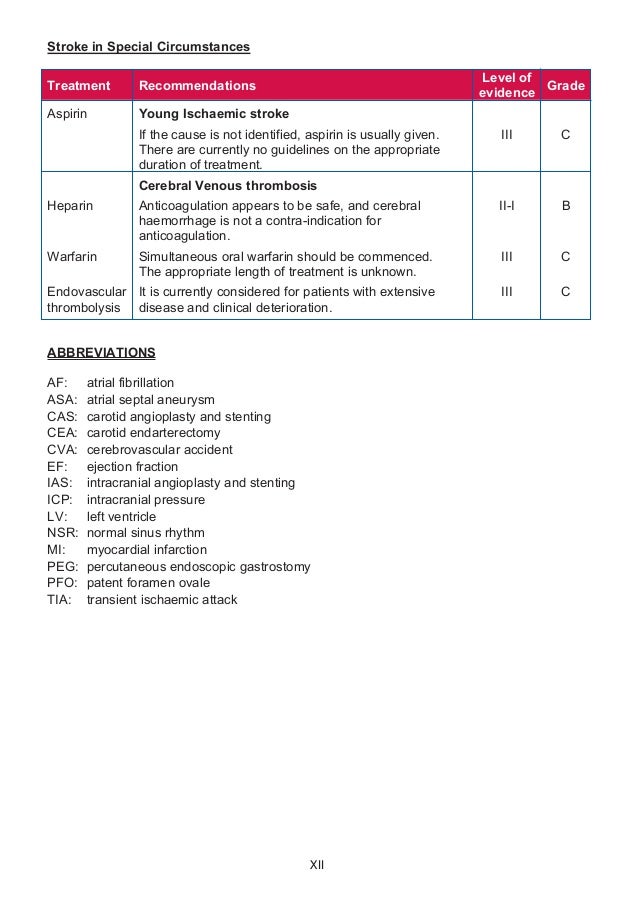 Stroke patients companies cva stroke kinds