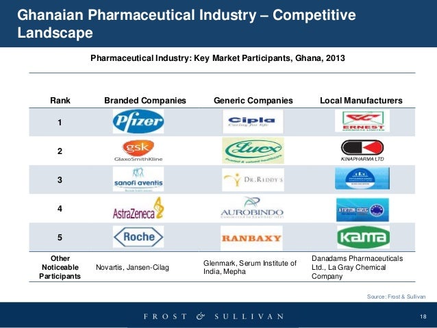 an analysis of the emerging marketing issues in the pharmaceutical industry Introductionthe pharmaceutical industry is an com/essay/emerging-marketing-issue-pharmaceutical an analysis of the pharmaceutical industry using. an analysis of the emerging marketing issues in the pharmaceutical industry Introductionthe pharmaceutical industry is an com/essay/emerging-marketing-issue-pharmaceutical an analysis of the pharmaceutical industry using.