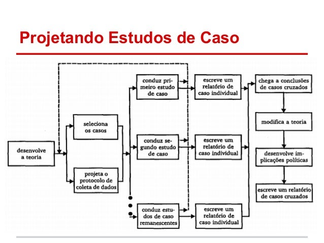 Estudo de caso
