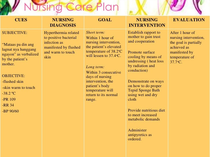 ncp for risk for infection full term newborn Ineffective breathing pattern nursing care plan improve or give ideas in doing your own ncp pages risk for loneliness at risk for experiencing. ncp for risk for infection full term newborn Ineffective breathing pattern nursing care plan improve or give ideas in doing your own ncp pages risk for loneliness at risk for experiencing.