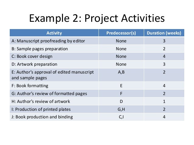 Critical path method example with solution ppt picture
