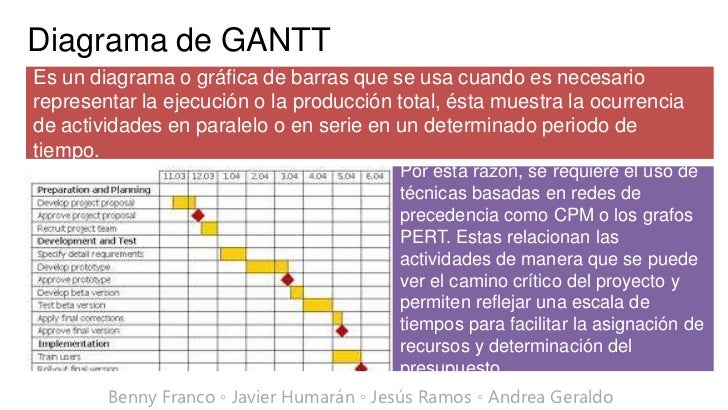 CPM, PERT Y GANTT