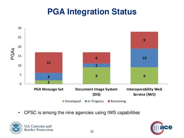 cbp international trade data system