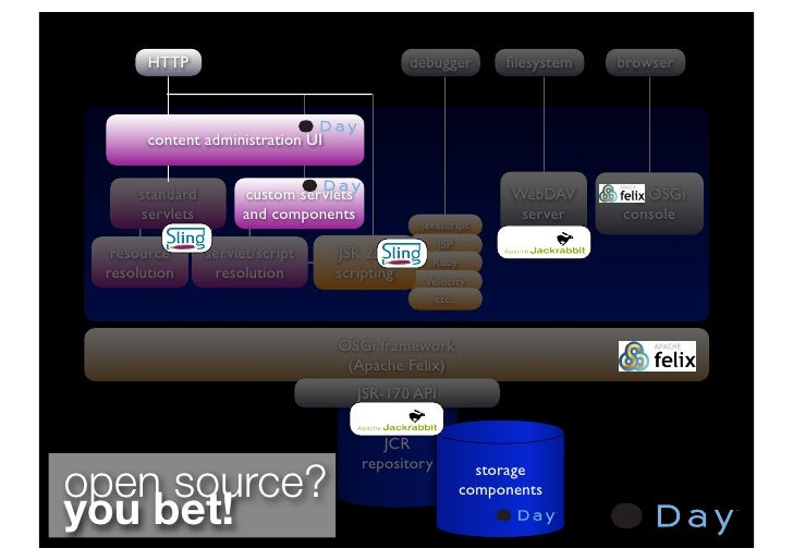 organization for the resolution of agunot