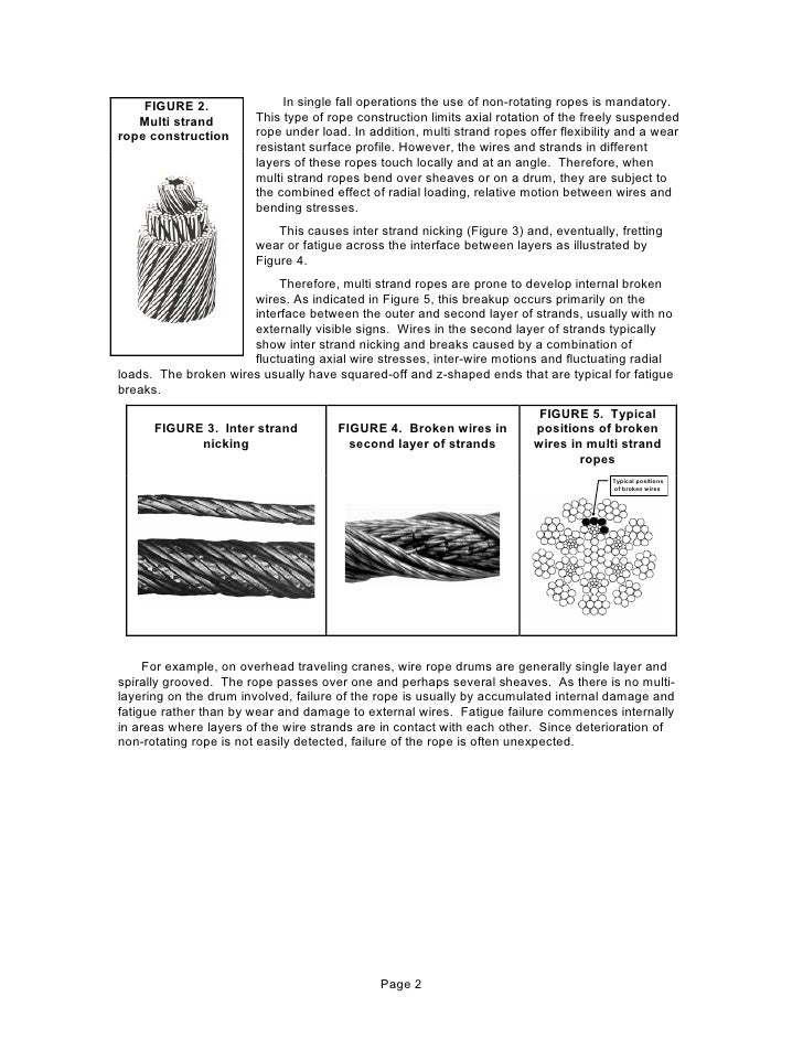 Crane wire rope damage and inspection methods