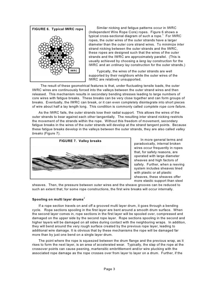 Crane wire rope damage and inspection methods