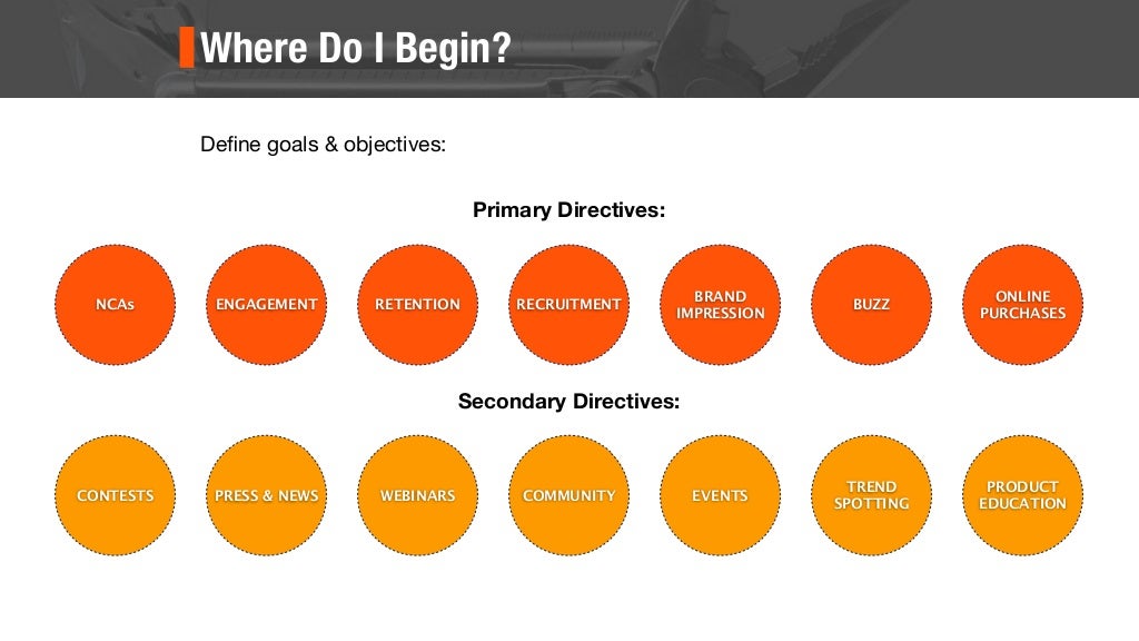 This Website Uses Your Social Graph to Make Tough Decisions This Website Uses Your Social Graph to Make Tough Decisions