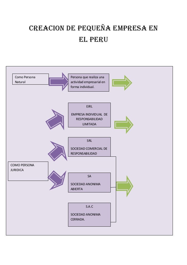 LEGALES CREACION DE EMPRESA legales creacion de empresa: