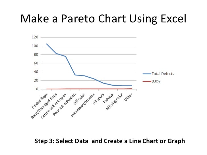 how to construct a pareto diagram how to plot pareto chart in excel 2007 pareto chart how to construct a pareto diagram how to plot pareto chart in excel 2007 pareto chart