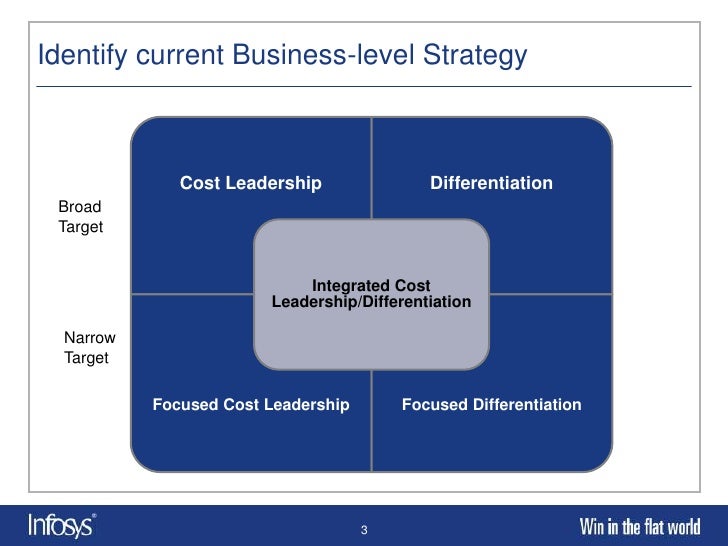 nokia cost leadership stratigy Implementation of combination strategy based on porter’s model: to understand how overall cost leadership strategy may generate superior profitability, it is. nokia cost leadership stratigy Implementation of combination strategy based on porter’s model: to understand how overall cost leadership strategy may generate superior profitability, it is.