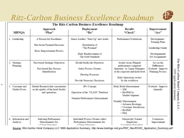 company profile example