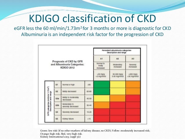 Kidney function high Creatinine tiers