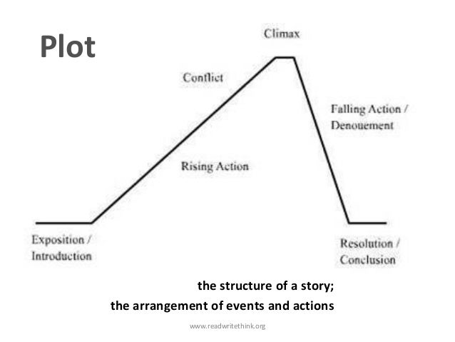 How to write a Short Story | Creative Writing Course