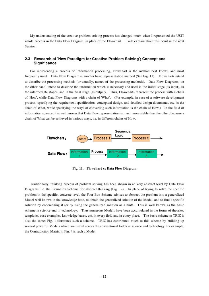 Steps Of Problem Solving Method