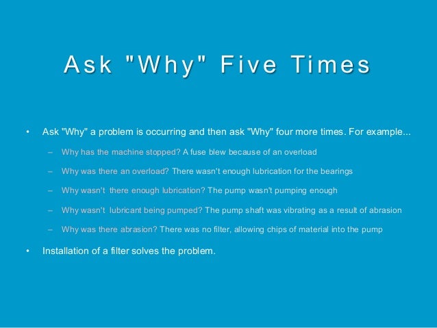 Problem Solving Of Speed