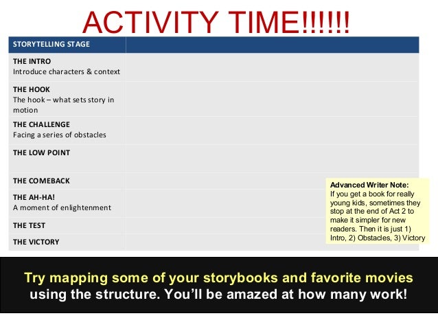 creative writing narrative structure creative writing narrative structure