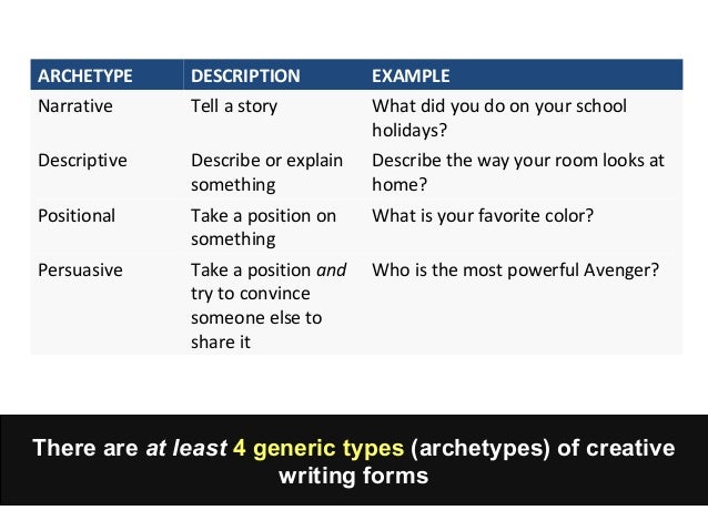 types of creative writing essays