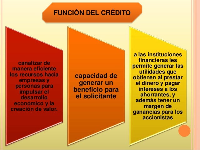 Credito