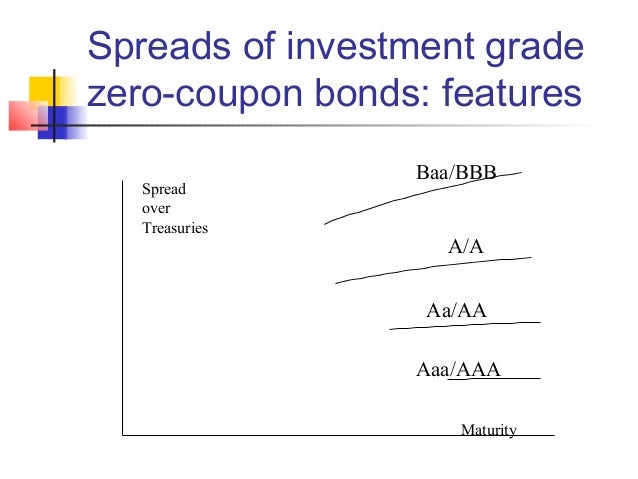 Are zero coupon bonds risk free