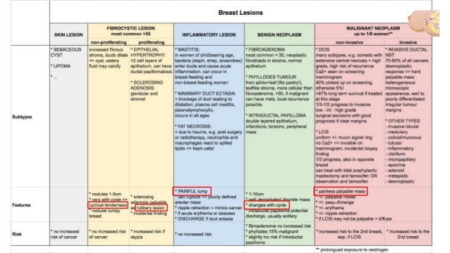 Most cancers de l'oesophage traitement symptome cancer poumon chien