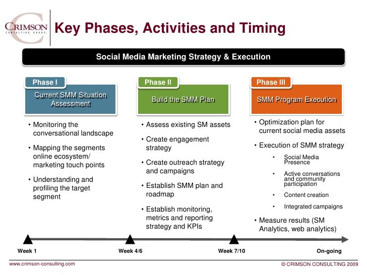 marketing plan phase lv The 11 step startup launch marketing plan the 11 step launch marketing plan the success of a startup will often depend on its approach to marketing this is what phase 3 is about - kicking off with online advertising program. marketing plan phase lv The 11 step startup launch marketing plan the 11 step launch marketing plan the success of a startup will often depend on its approach to marketing this is what phase 3 is about - kicking off with online advertising program.