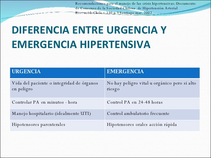 HCM - Nosografia - Crisis Hipertensiva