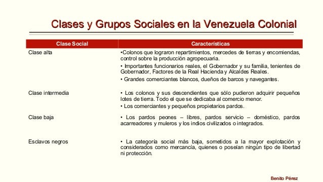 Crisis colonial en Venezuela