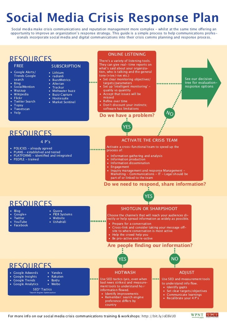 public relations in response to crisis essay public relations in response to crisis essay