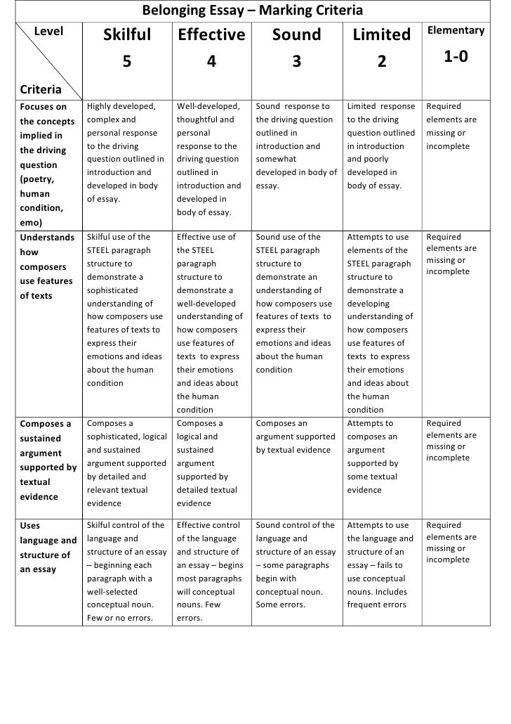 Essay rubric and assessment sheet
