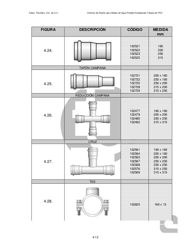 Criterios de diseño para redes de agua potable empleando tubería de p…