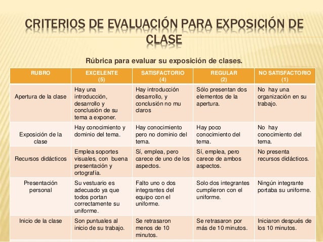 CRITERIOS DE EVALUACIÓN PARA EXPOSICIÓN DE 
CLASE 
Rúbrica para evaluar su exposición de clases. 
RUBRO EXCELENTE 
(5) 
SA...