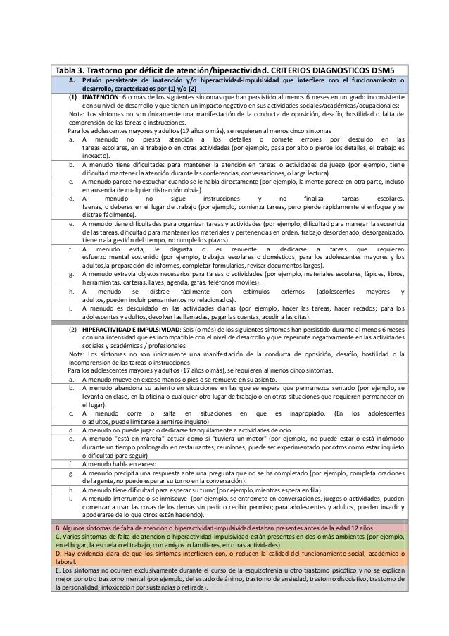 Criterios diagnósticos dsm 5 tdah Criterios diagnósticos dsm 5 tdah