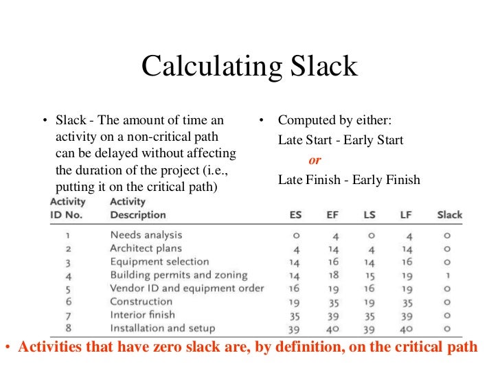 Critical Path Ppt