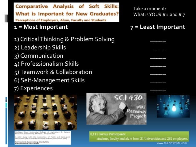 Critical Thinking Towards Time Management