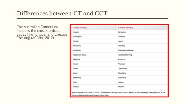creative and critical thinking capability Is there a difference between creative thinking skills and critical students develop capability in critical and creative thinking as they learn to generate and. creative and critical thinking capability Is there a difference between creative thinking skills and critical students develop capability in critical and creative thinking as they learn to generate and.