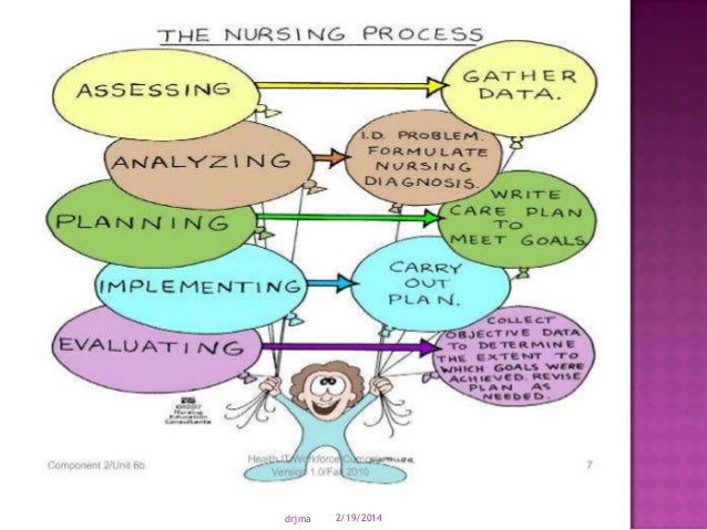 Critical Thinking in Nursing