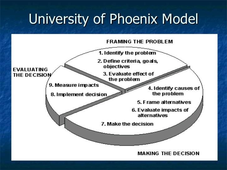 Steps critical thinking process   custom essays  research 