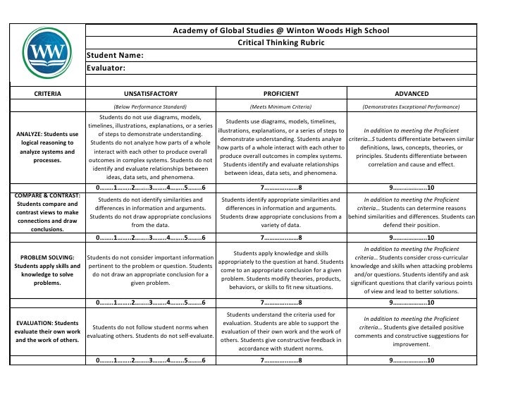 technology essay hook writing tips